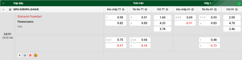 Nhận định trận đấu Eintracht Frankfurt vs Ferencvaros uk88
