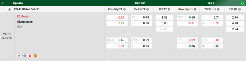 Nhận định trận đấu FC Porto vs Olympiacos uk88