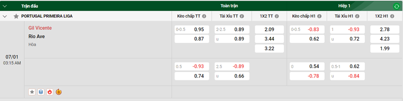Nhận định trận đấu Gil Vicente vs Rio Ave uk88