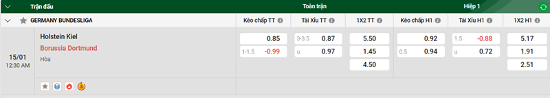 Nhận định trận đấu Holstein Kiel vs Borussia Dortmund uk88