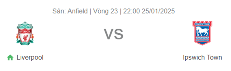 Nhận định trận đấu Liverpool vs  Ipswich Town uk88