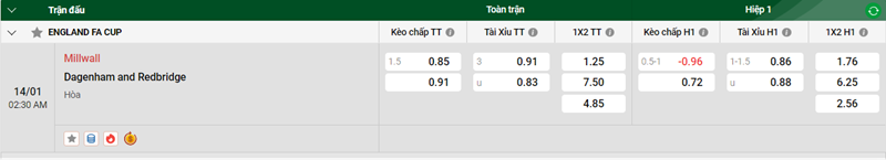 Nhận định trận đấu Millwall vs Dagenham and Redbridge uk88
