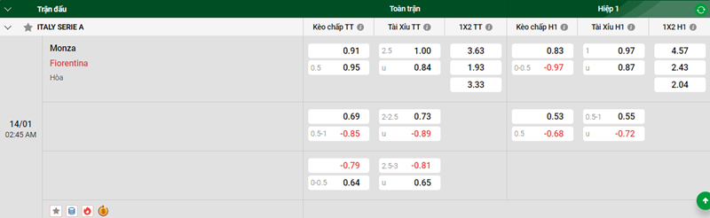 Nhận định trận đấu Monza vs Fiorentina uk88