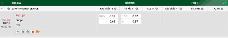 Nhận định trận đấu Petrojet vs  Enppi uk88