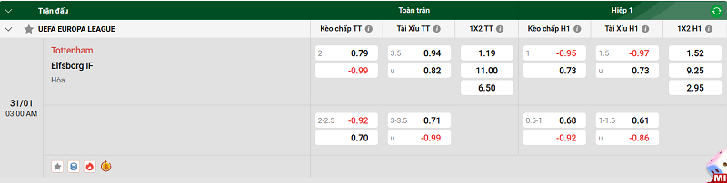 Nhận định trận đấu Tottenham vs Elfsborg IF uk88