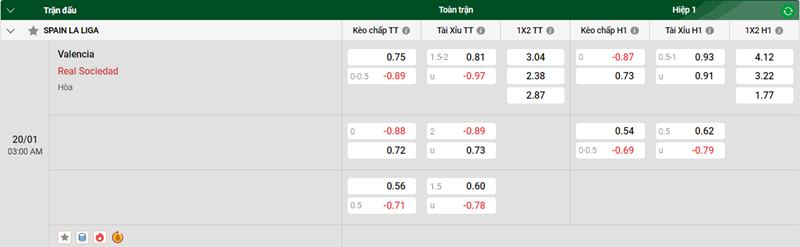 Nhận định trận đấu Valencia vs Real Sociedad uk88