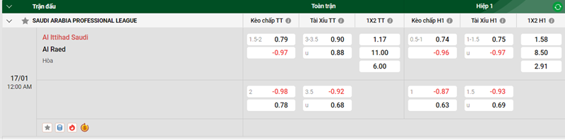 Tip kèo bóng đá trận Al Ittihad Saudi vs Al Raed uk88