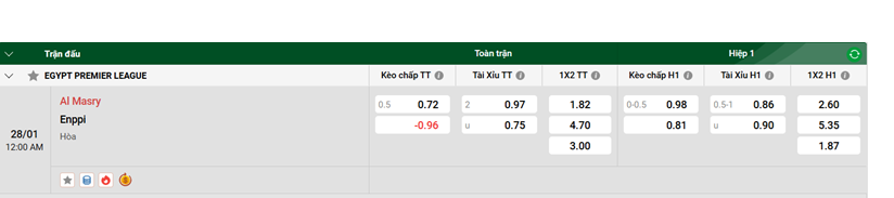 Tip kèo bóng đá trận Al Masry vs Enppi, uk88