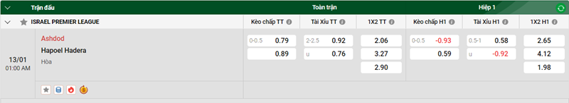 Tip kèo bóng đá trận Ashdod vs Hapoel Hadera uk88