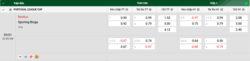 Tip kèo bóng đá trận Benfica vs Sporting Braga uk88