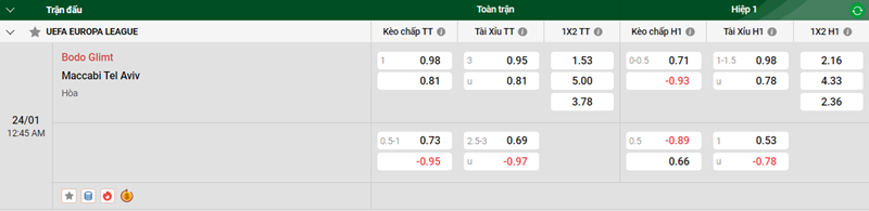 Tip kèo bóng đá trận Bodo Glimt vs Maccabi Tel Aviv uk88