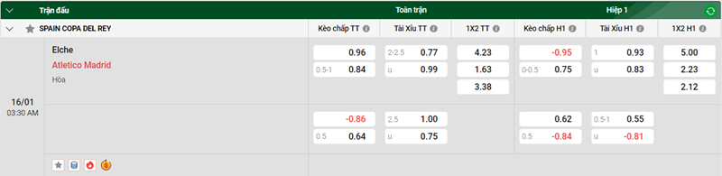 Tip kèo bóng đá trận Elche vs Atletico Madrid uk88