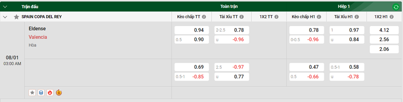 Tip kèo bóng đá trận Eldense vs Valencia uk88