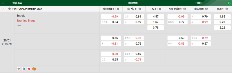 Tip kèo bóng đá trận Estrela vs Sporting Braga uk88