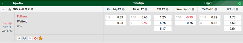 Tip kèo bóng đá trận Fulham vs Watford uk88