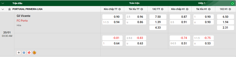 Tip kèo bóng đá trận Gil Vicente vs FC Porto uk88