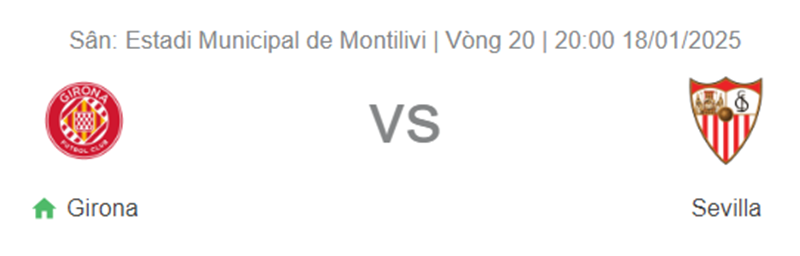 Tip kèo bóng đá trận Girona vs Sevilla uk88