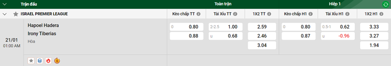 Tip kèo bóng đá trận Hapoel Hadera vs Irony Tiberias uk88