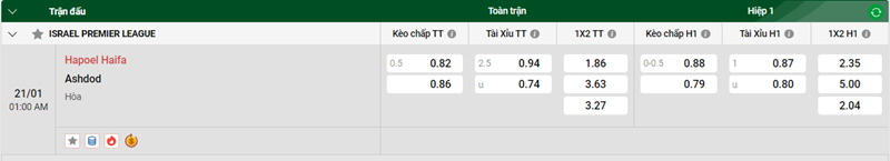Tip kèo bóng đá trận Hapoel Haifa vs Ashdod uk88