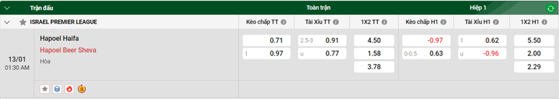 Tip kèo bóng đá trận Hapoel Haifa vs Hapoel Beer Sheva uk88