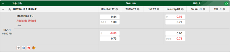 Tip kèo bóng đá trận Macarthur FC vs Adelaide United uk88