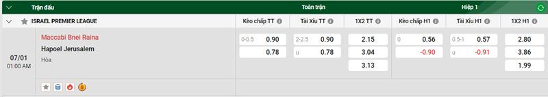 Tip kèo bóng đá trận Maccabi Bnei Raina vs Hapoel Jerusalem uk88