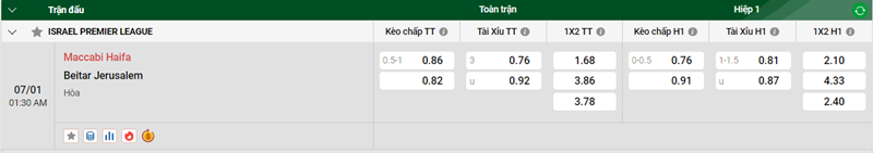 Tip kèo bóng đá trận Maccabi Haifa vs Beitar Jerusalem uk88