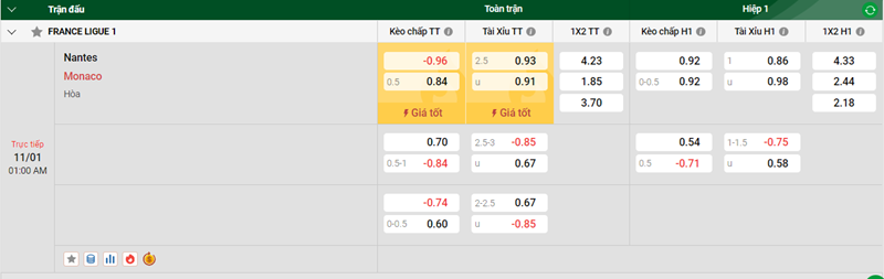 Tip kèo bóng đá trận Nantes vs Monaco uk88
