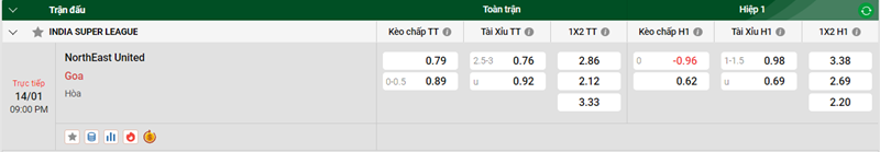 Tip kèo bóng đá trận NorthEast United vs Goa uk88