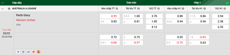 Tip kèo bóng đá trận Perth Glory vs Western United uk88
