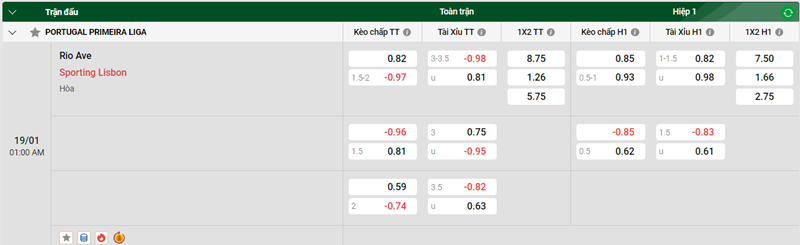 Tip kèo bóng đá trận Rio Ave vs Sporting Lisbon uk88