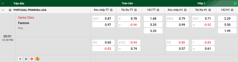 Tip kèo bóng đá trận Santa Clara vs Farense uk88