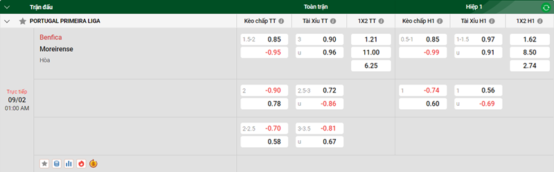 Nhận định trận đấu Benfica vs Moreirense uk88