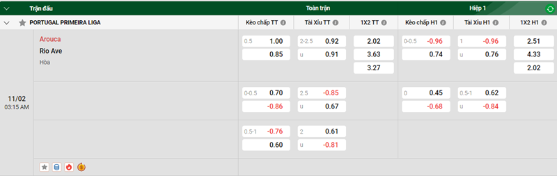 Nhận định trận đấu Sporting Arouca vs Rio Ave uk88