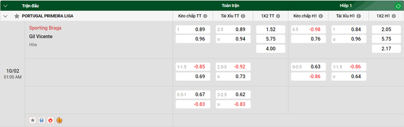 Nhận định trận đấu Sporting Braga vs Gil Vicente uk88