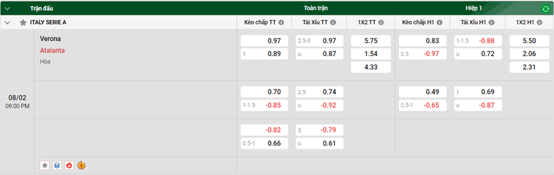 Nhận định trận đấu Verona vs Atalanta uk88