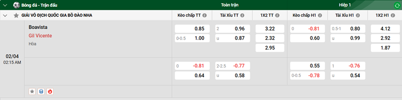 Nhận định trận đấu Boavista vs Gil Vicente uk88