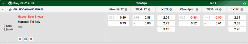 Nhận định trận đấu Hapoel Beer Sheva vs  Maccabi Tel Aviv uk88