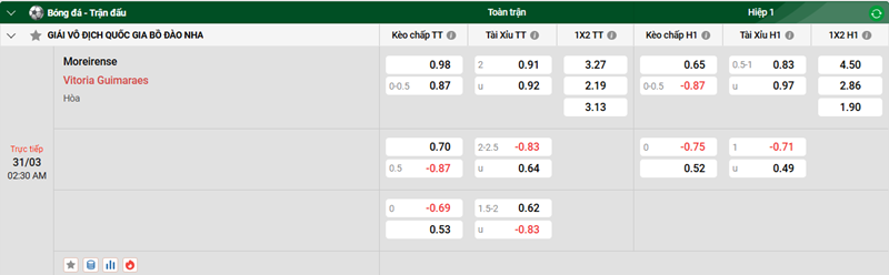 Nhận định trận đấu Moreirense vs Vitoria Guimaraes uk88