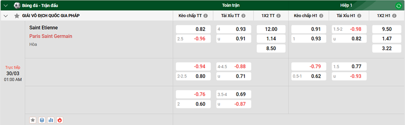 Nhận định trận đấu Saint Etienne vs Paris Saint Germain uk88