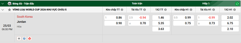 Nhận định trận đấu South Korea vs Jordan uk88