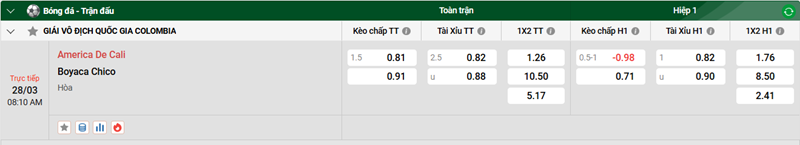 Tip kèo bóng đá trận America De Cali vs Boyaca Chico uk88