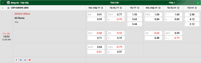 Tip kèo bóng đá trận Athletic Bilbao vs AS Roma uk88