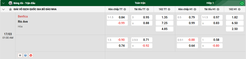 Tip kèo bóng đá trận Benfica vs Rio Ave uk88