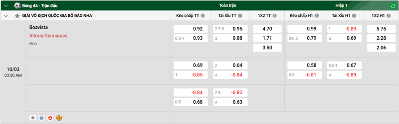 Tip kèo bóng đá trận Boavista vs Vitoria Guimaraes uk88