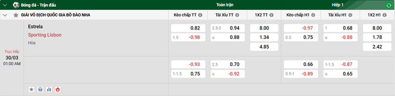 Tip kèo bóng đá trận Estrela vs Sporting Lisbon uk88
