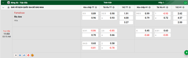 Tip kèo bóng đá trận Famalicao vs Rio Ave uk88