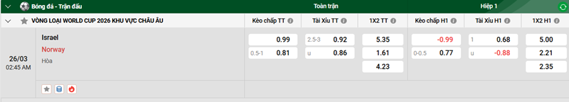 Tip kèo bóng đá trận Israel vs Norway uk88