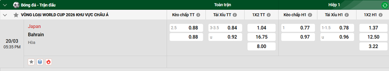 Tip kèo bóng đá trận Japan vs Bahrain uk88