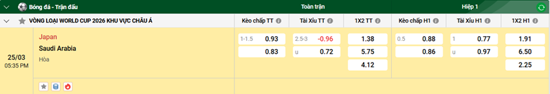 Tip kèo bóng đá trận Japan vs Saudi Arabia uk88